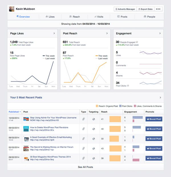 Facebook Page Insights