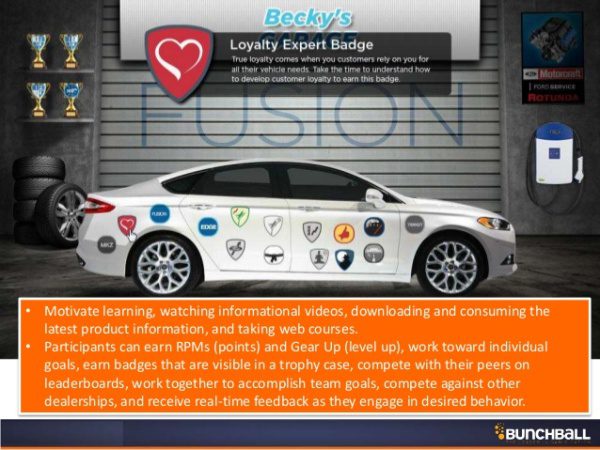 gamification context