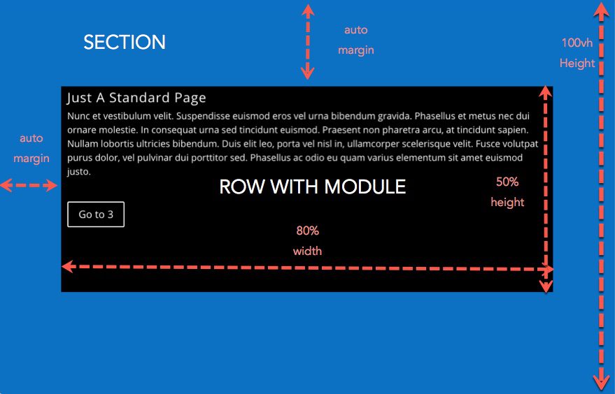 fullscreen section manual example