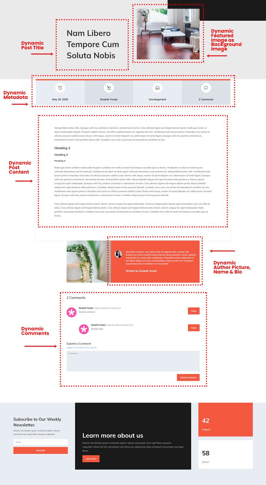 interior design blog post template