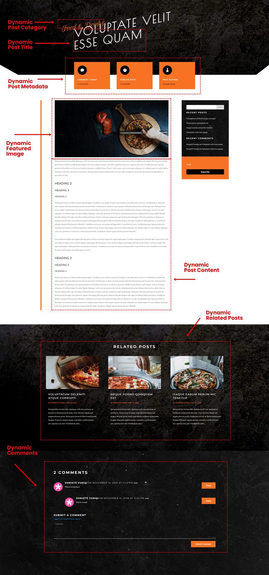 pizzeria global presets style guide