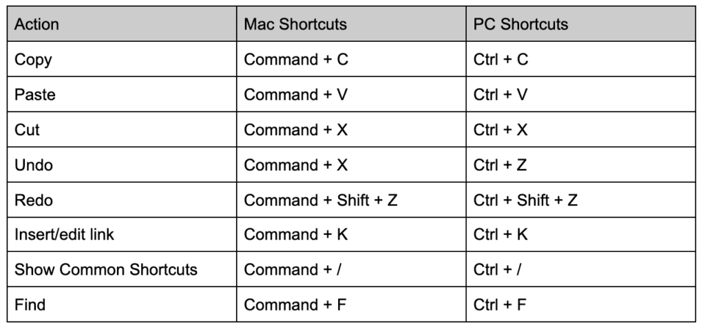google docs shortcut keys