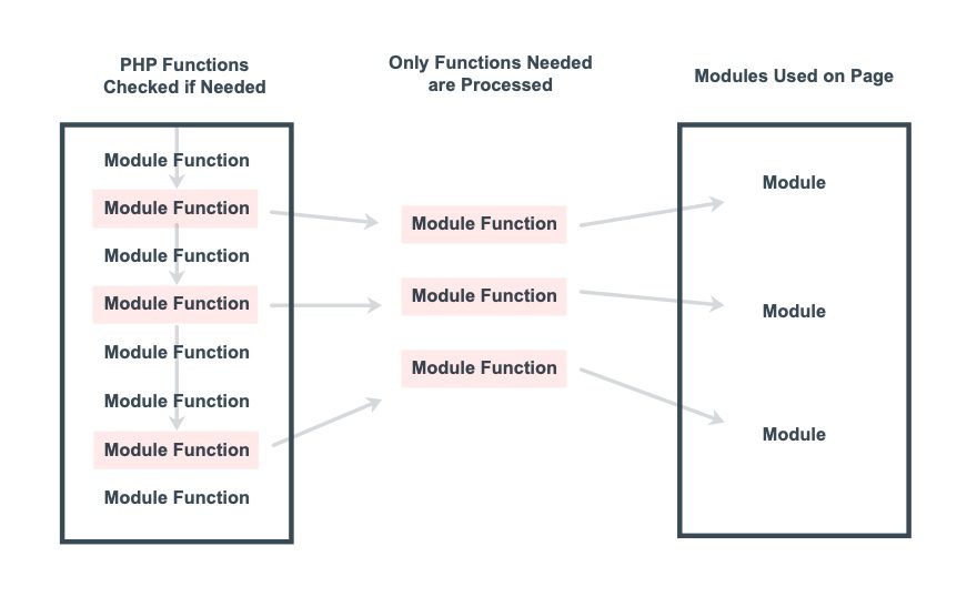 Dynamic Module Framework divi