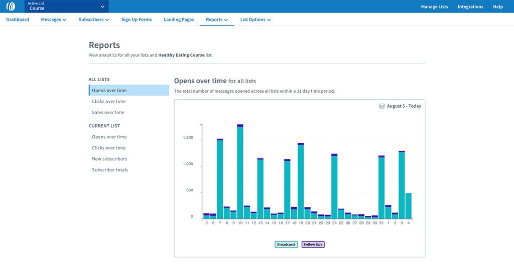 Aweber Email Reporting Example