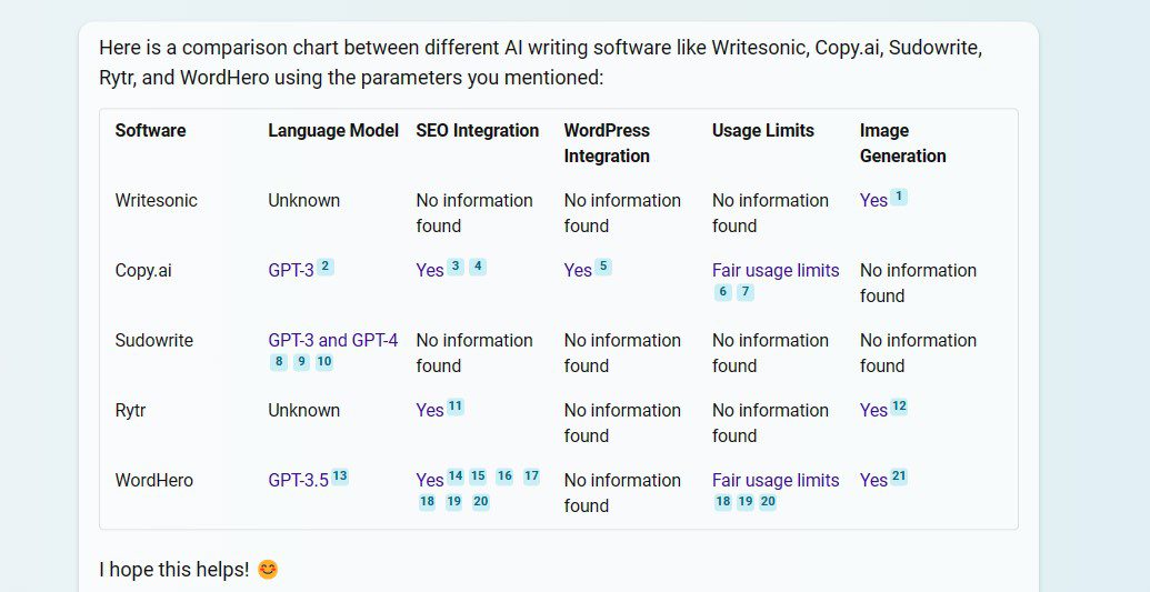 Generated Answer using chart