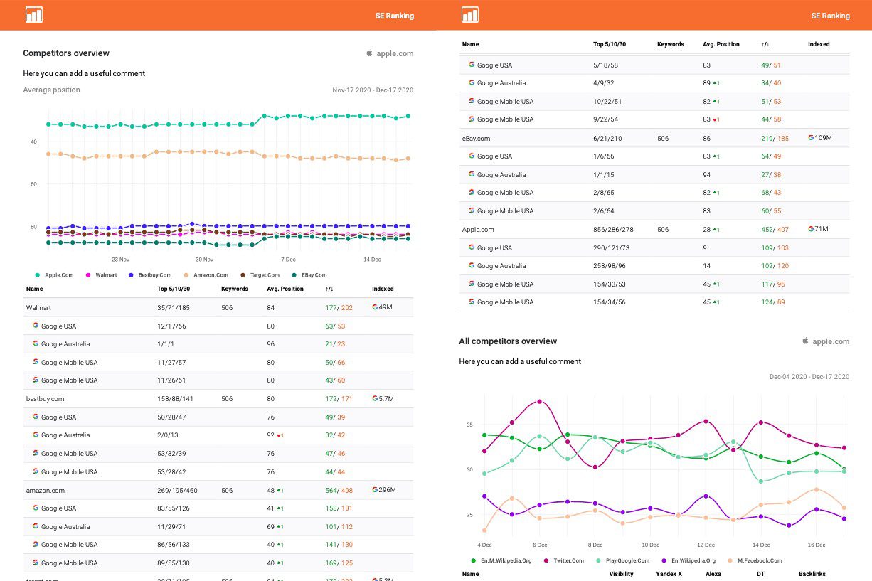 Competitor Reporting