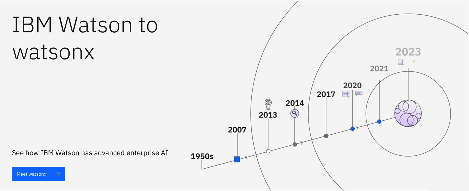 best ai development software