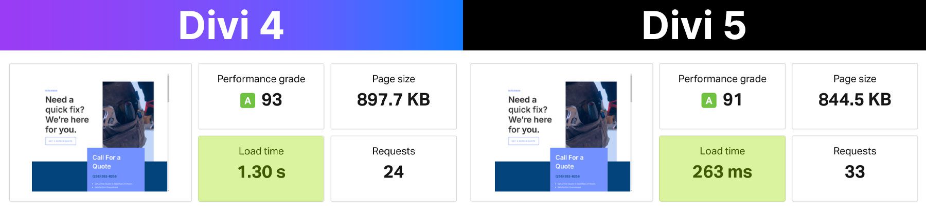 Divi 4 vs Divi 5 page speed