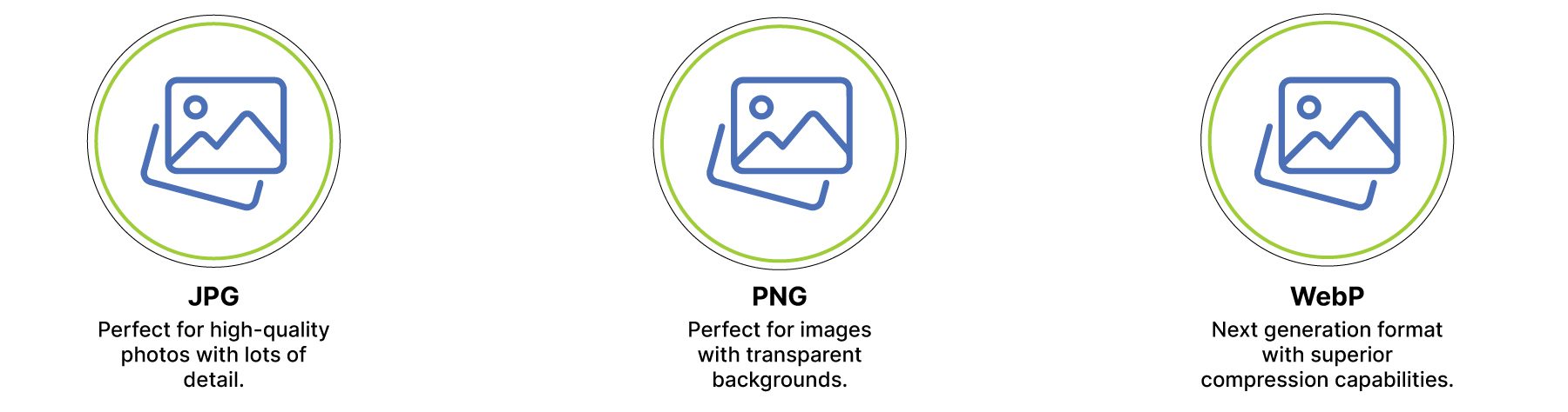 best image size for mobile phone website speed