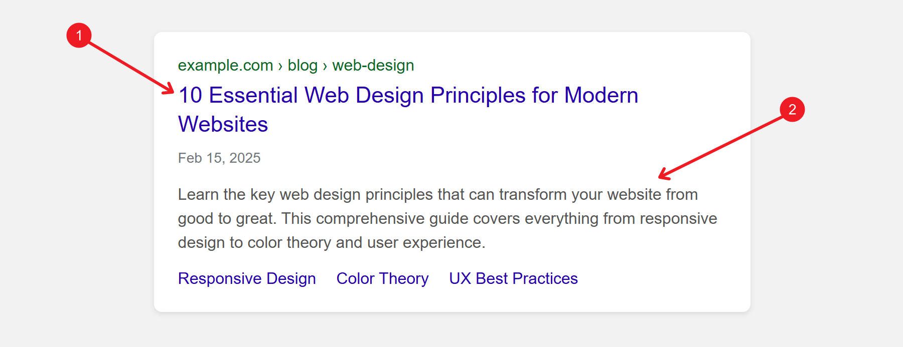 SERP Result Card Example Featuring Title Tag and Meta Descrription