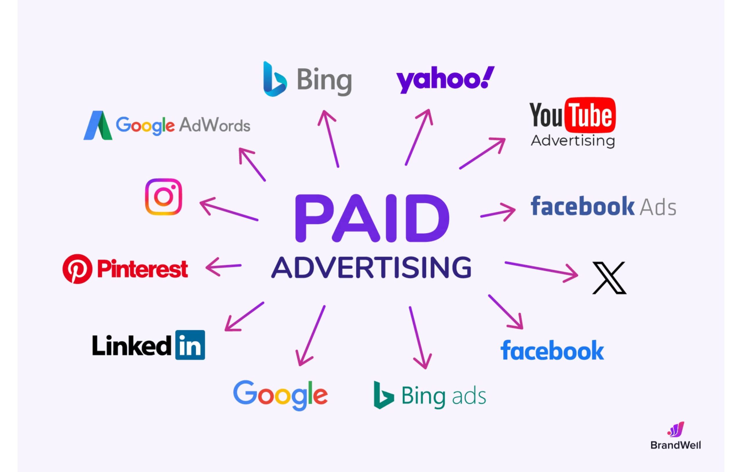 paid advertisements