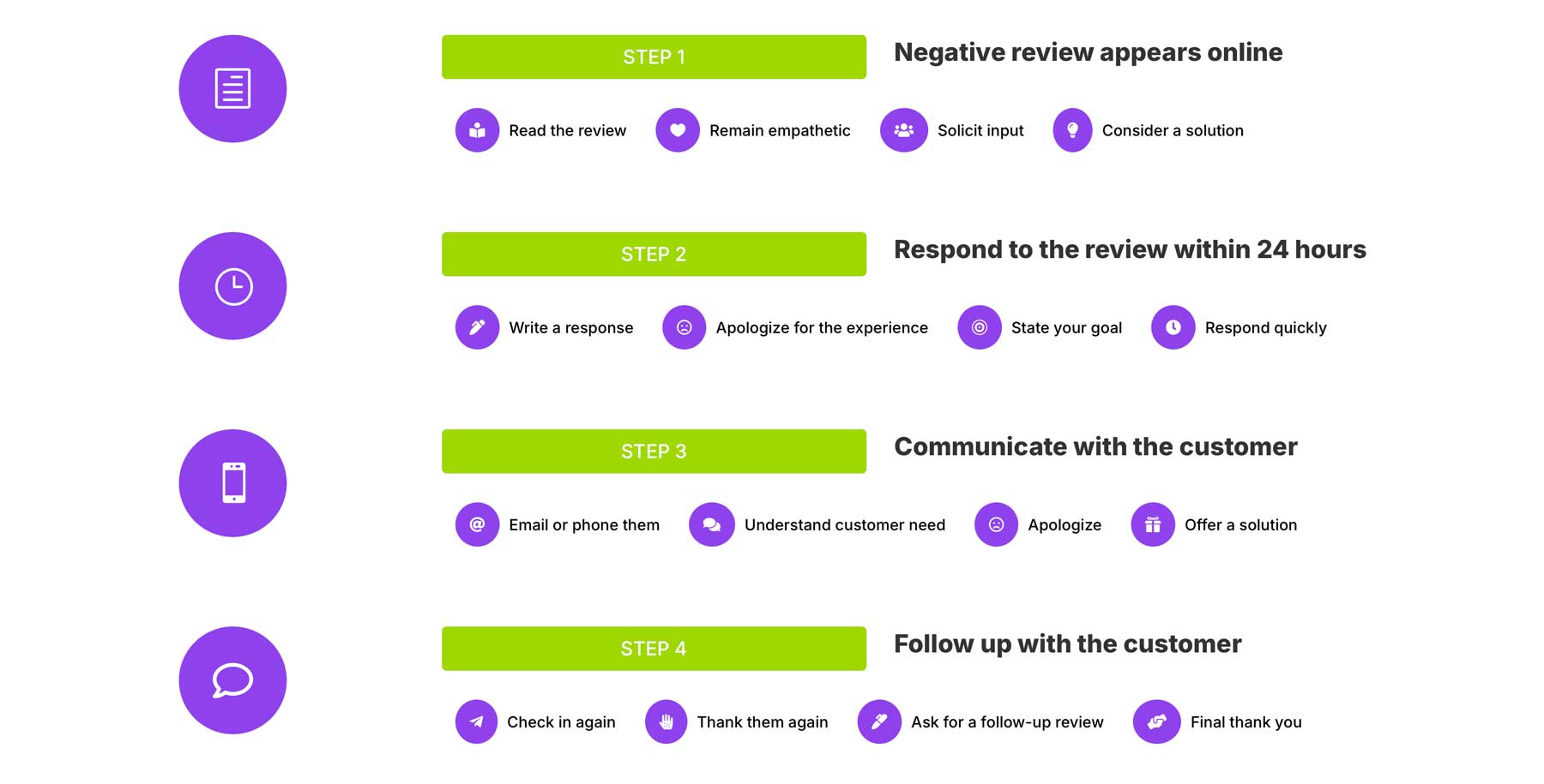 Icon List module in Divi 5