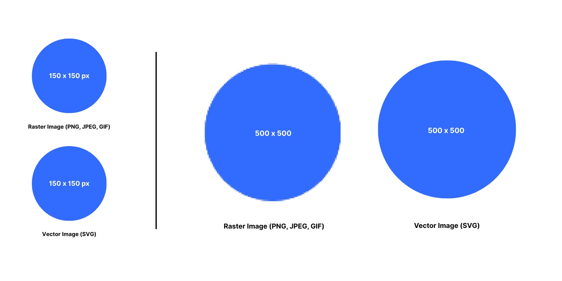 A visual representation of how raster image scale compared to vector images