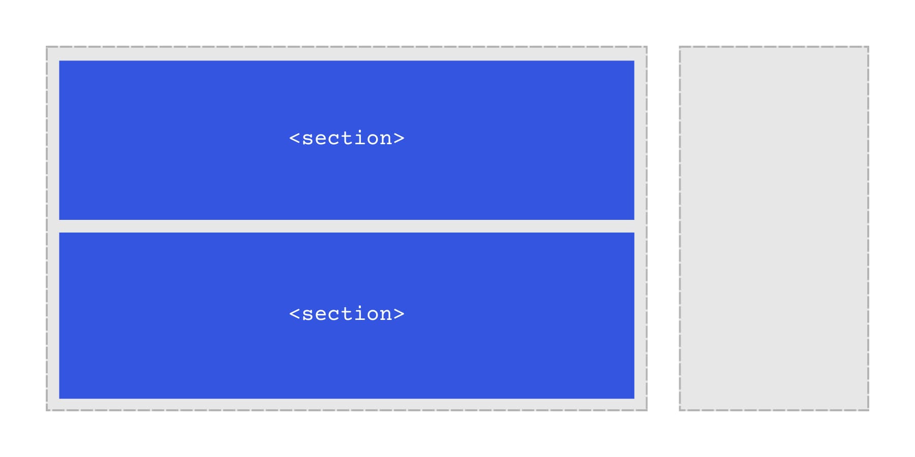 A visual representation of what sections are in a typical website design