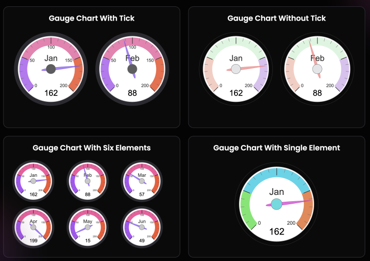 Gauge Chart